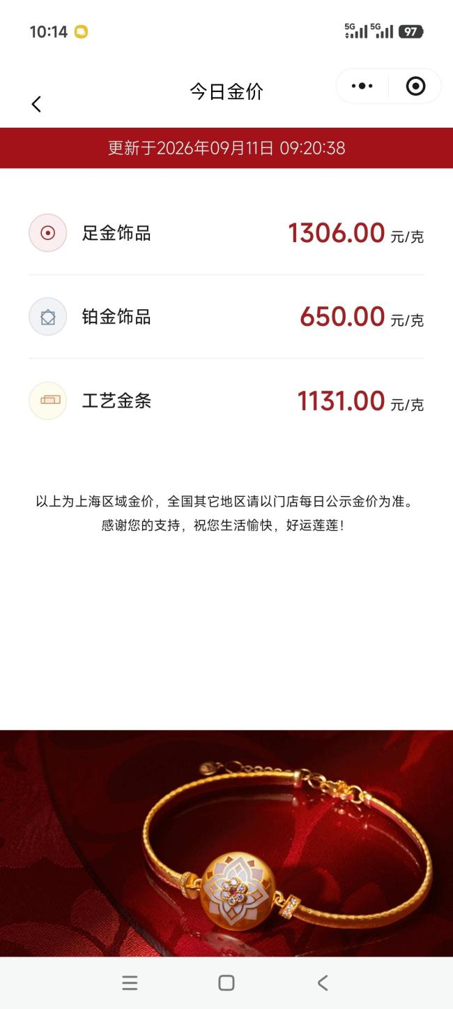 金饰价一夜跌到1304元 金价波动引发关注
