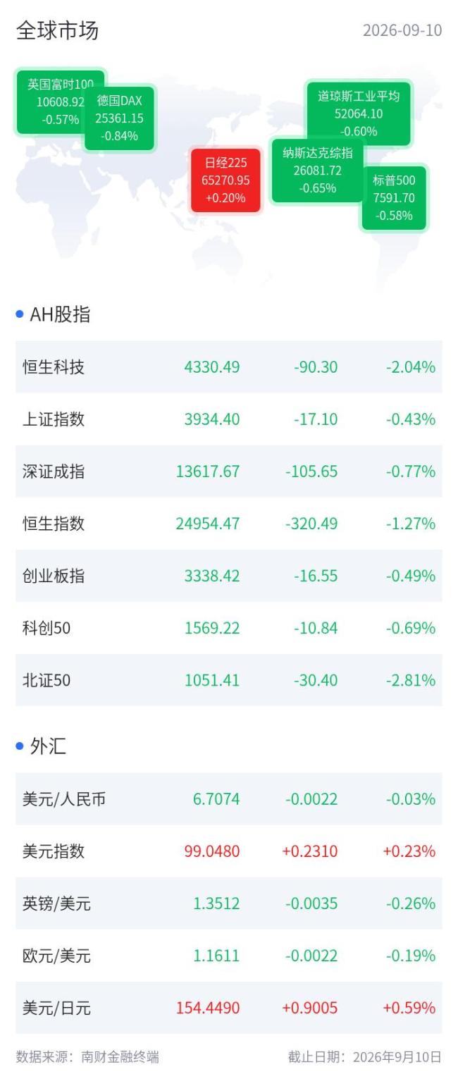 中美正就对等降税框架安排磋商 争取早日落地实施