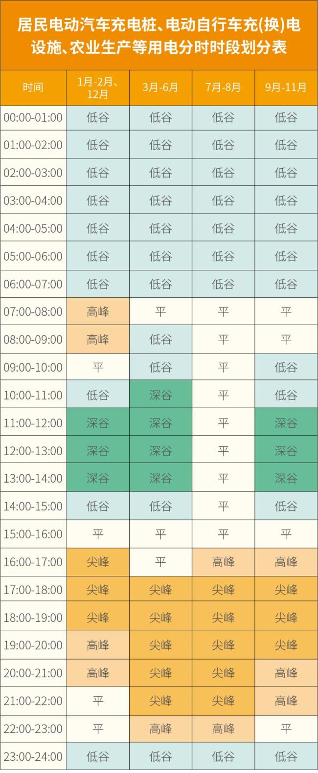 10月1日起执行！山东电价有变！