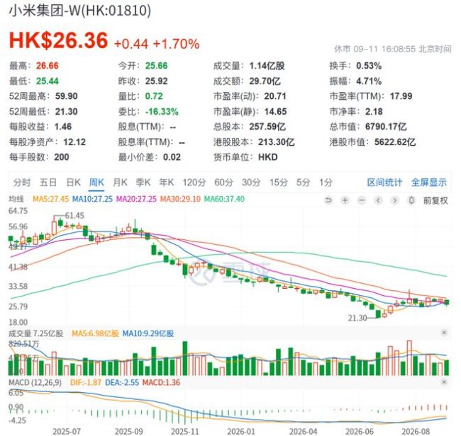 理想汽车守得住“自留地”吗 小米增程挑战加剧