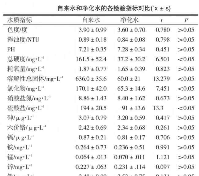 售水机脏成这样 售水的人不知道吗 水质问题频发引担忧