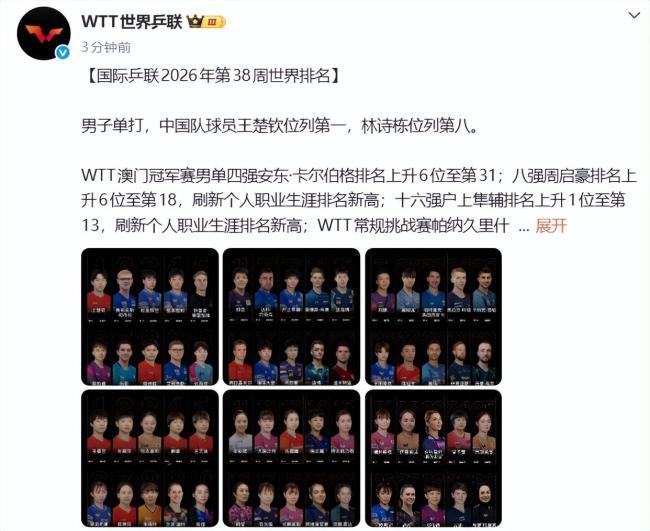 王曼昱超孙颖莎140分
