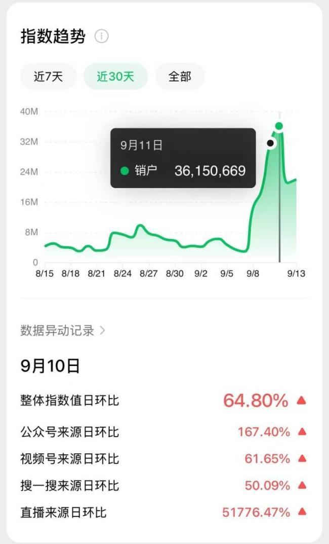 AI算力赛道“不香”了吗 投资者情绪低迷