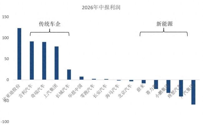 没有宁德的时代是怎样的