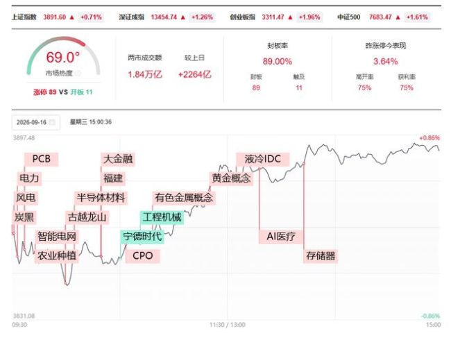 评论员：科技股爆发反弹释放积极信号