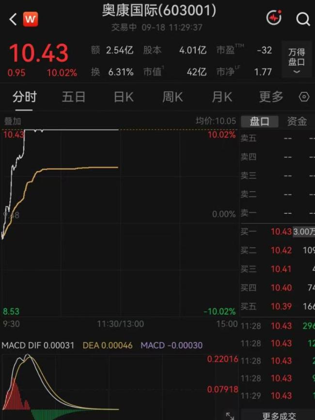 鞋王父子套现4亿 引入外部投资者