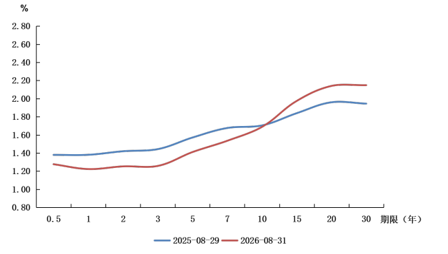央行：8月两市日均成交额22414.5亿，环比减少16.5%