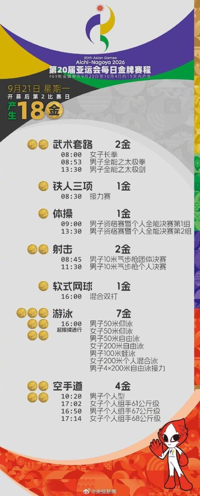 盛李豪635.4环 刷新亚洲纪录