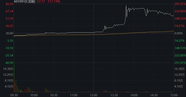 AMD涨超6% 再度创下历史新高 半导体产业链集体爆发