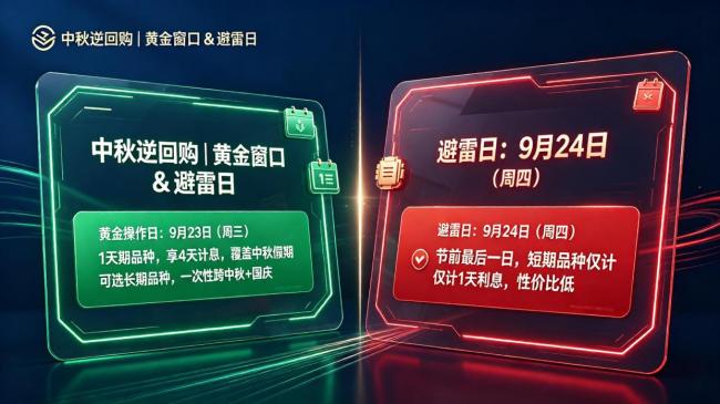 国债逆回购双节窗口开启 抓准黄金窗口躺赚利息