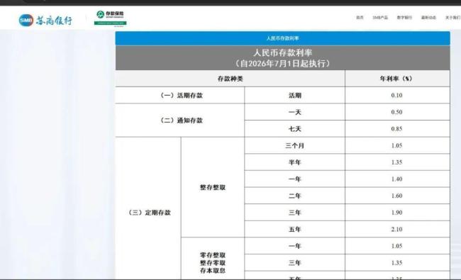 多家银行涨存款利息 年利率最高超2％ 中小银行上调利率引关注