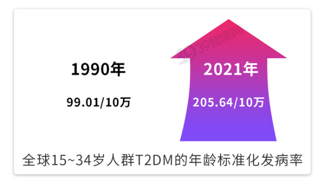 为什么提倡35岁就要开动控糖 年青不再是“赦罪牌”