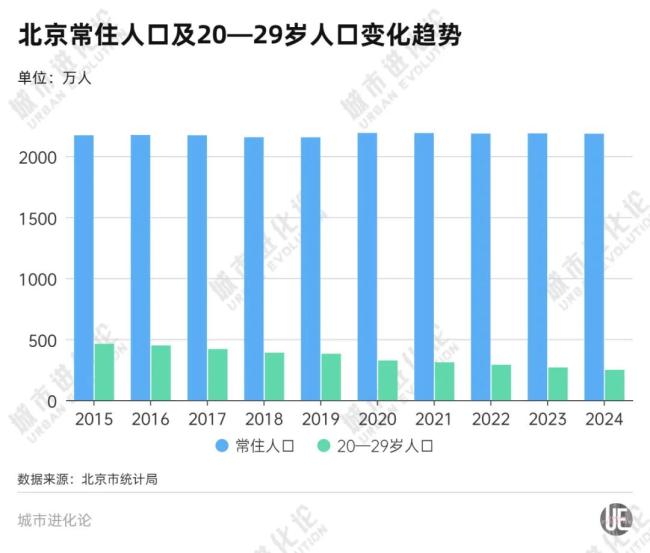 5万亿大市，“开抢”年轻人 加码“抢人”