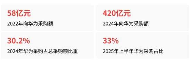 赛力斯回应何时推出问界轿车 拒绝速成造车