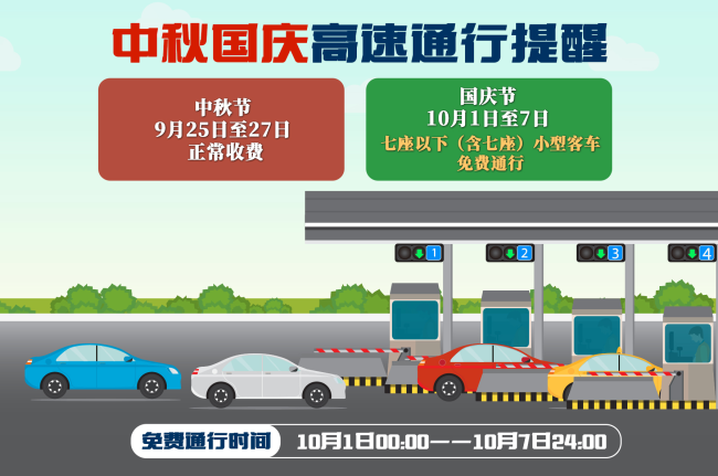 高速免费时间定了！速速收藏中秋国庆双节出行攻略