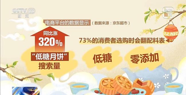 低糖月饼、文创月饼走俏 健康与文化共赏
