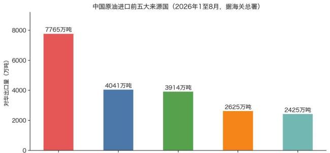 中俄本币结算达99%意味着什么 能源贸易新趋势