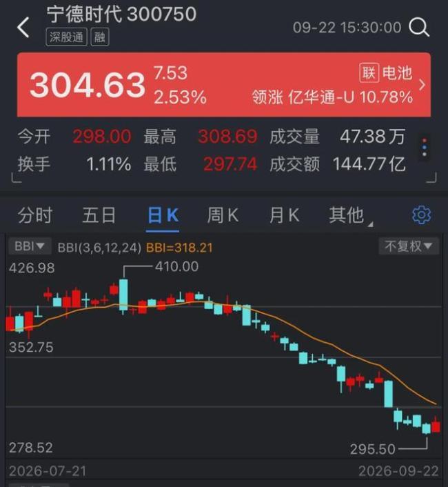 宁德时代开始“去车化” 布局储能新蓝海