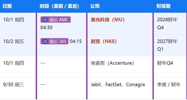 重磅日程：中国9月PMI数据、美国9月非农就业报告将公布 全球市场聚焦关键指标