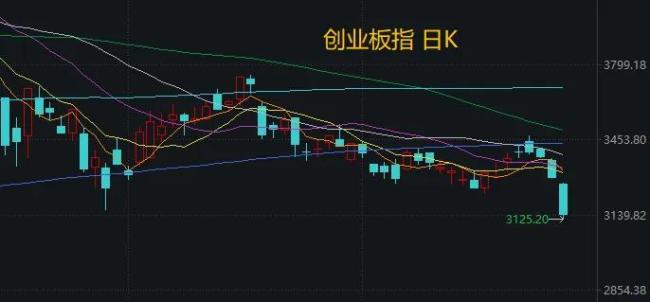 A股为何意外破位下跌 市场情绪与多重因素交织