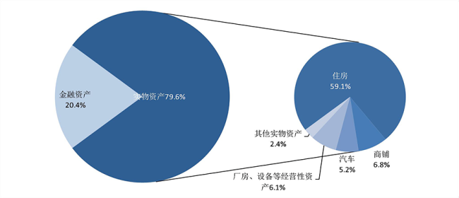 房地产迎来史诗级大招 房贷贴息政策落地