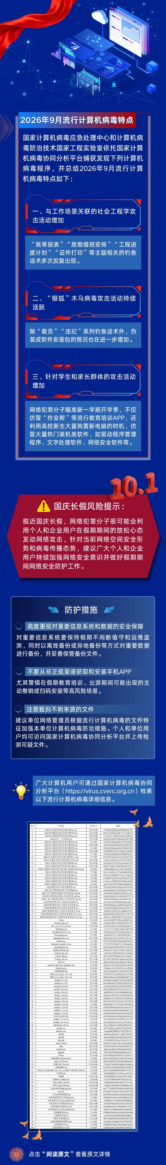 注意！国庆长假，这些计算机病毒正在流行！