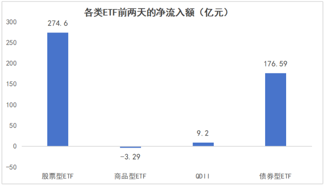 都放假了怎么还有资金“抄底” 节前利好频出