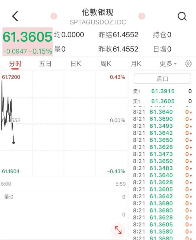 国际油价显著下跌，金银涨跌不一 贵金属市场波动加剧