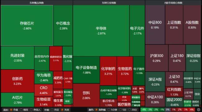 10月A股怎么走 震荡修复结构分化