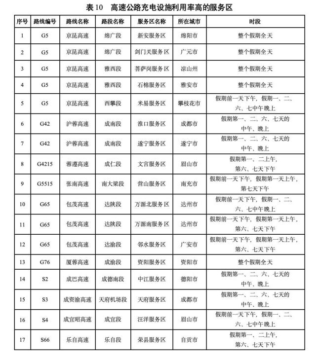 川西自驾迎国庆出行高峰 路网高位运行
