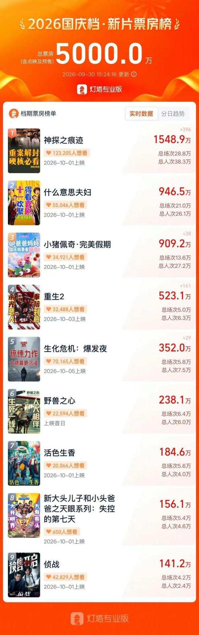 张译马丽《神探之痕迹》 领跑