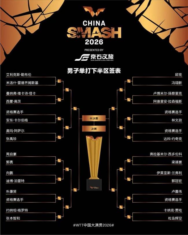 王曼昱梁靖崑参加WTT抽签仪式 国乒老将新秀齐上阵