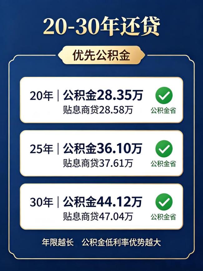 房贷贴息和公积金贷款只能二选一 新政利好如何选更省钱