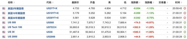 美国9月就业数据为何异常疲软