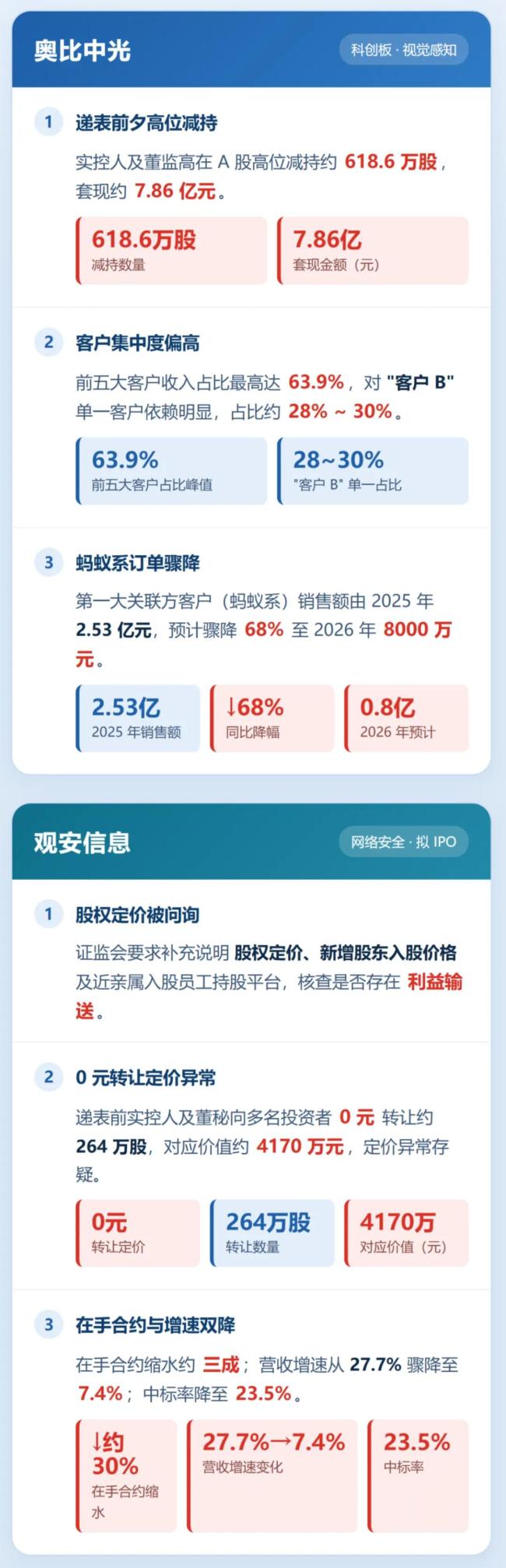港股两天体验别人十年大起大落 资金流向揭示真相