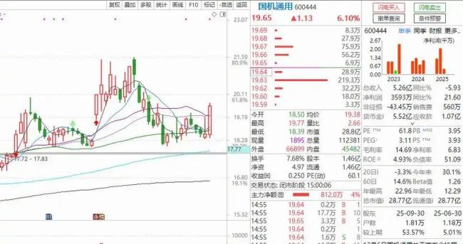 节后A股反弹还是杀跌 80%高胜率暗藏玄机