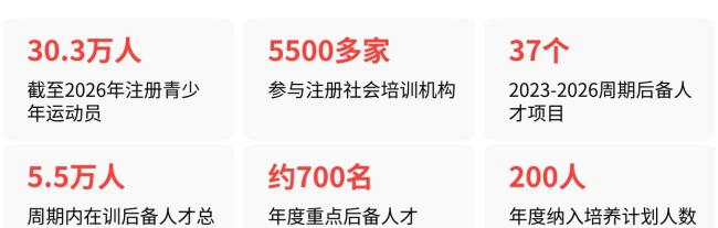 浙江亚运35金列全国第一 三级人才体系显成效