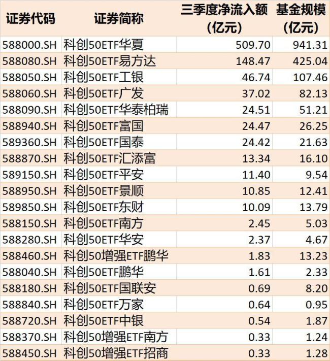 科技板块后续能否重拾涨势 市场关注结构性机会
