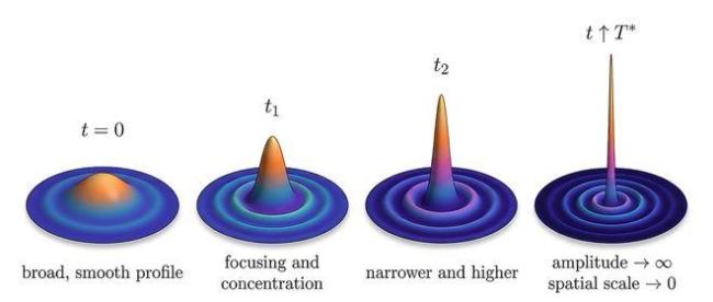 Meta AI连破6大数学猜想 AI数学研究新时代