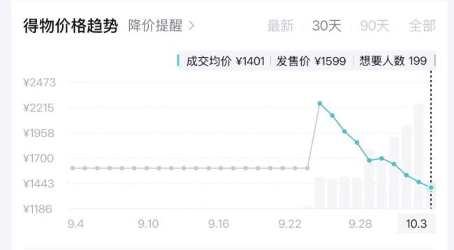 耐克失意中国市场 大中华区业绩九连跌