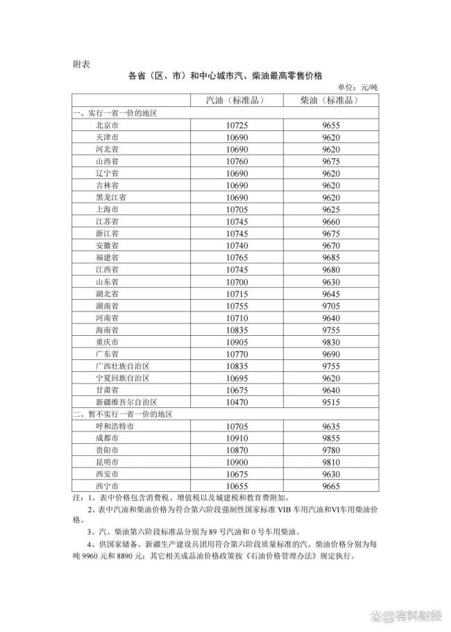 新一轮油价调整时间定了 大概率迎来下调利好