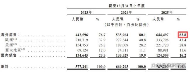 国庆街头的一口小吃,竟是一个全球领先的产业 内陆城市的鱼子酱革命