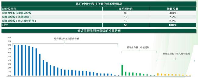 恒生科技指数12月实施六项改革 扩大市场覆盖