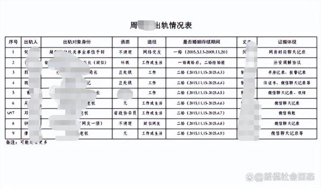 被举报女局长330万巨额赔偿哪来的 财产来源成谜