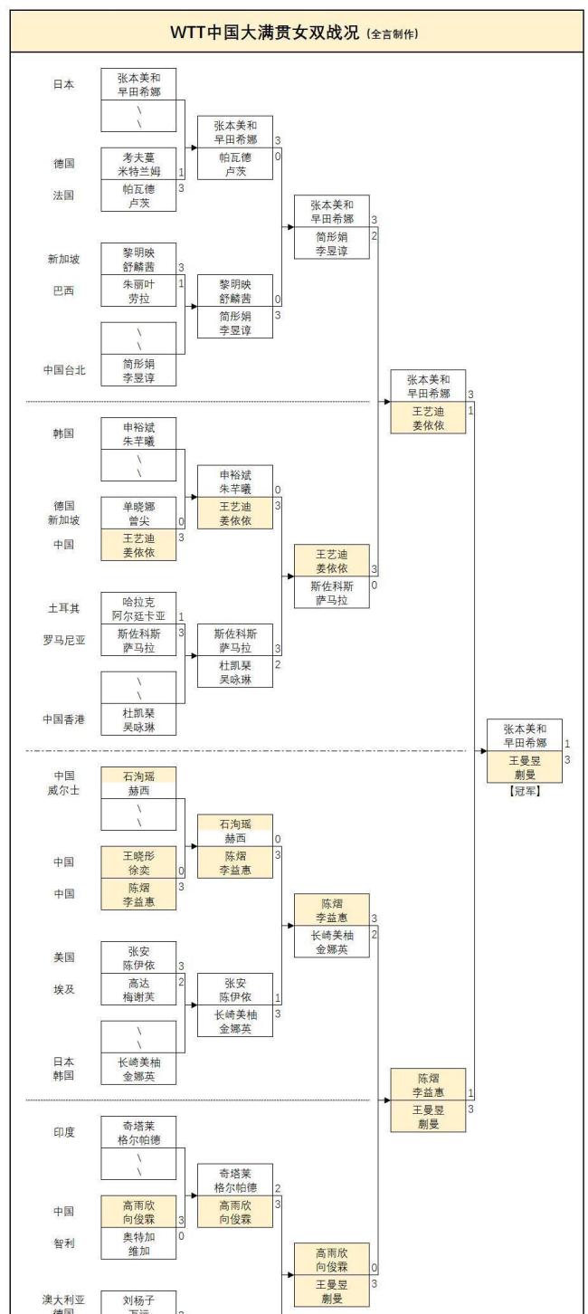 王曼昱把日本选手打生气了 一日双杀彰显实力