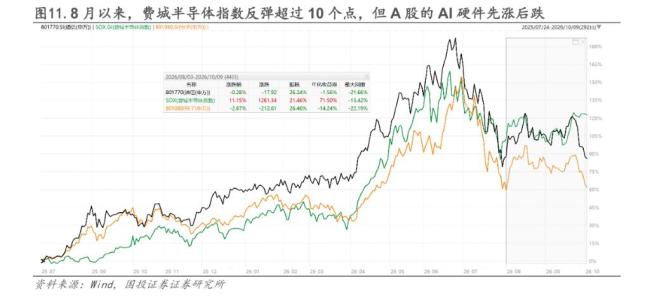 分析师：A股科技年内第二波行情可期 转机或已临近