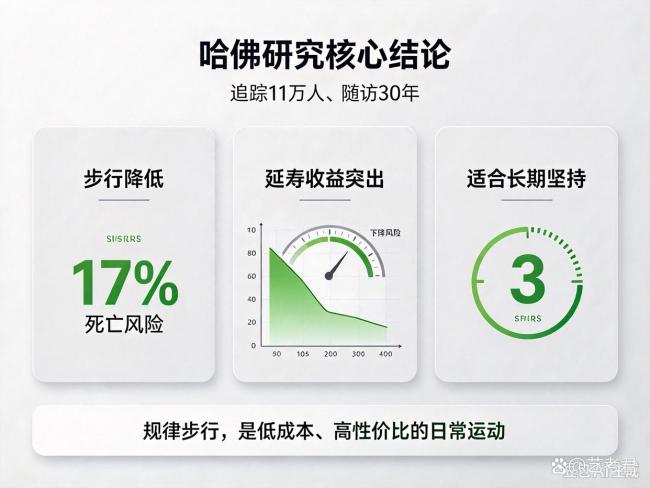 每天走8000步最健康走路延寿效果佳_中华网(图2)
