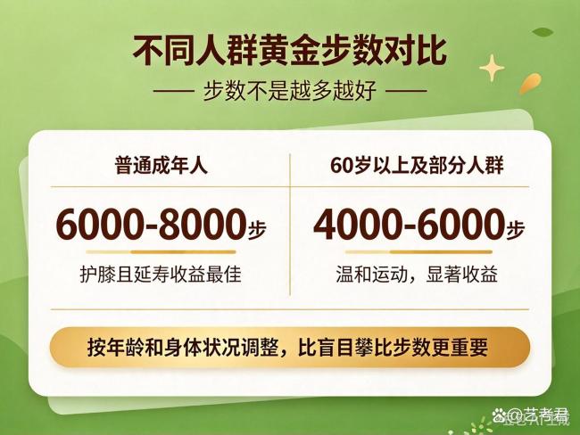 长寿运动第一名是日常步行性价比最高的健康方案_中华网(图3)