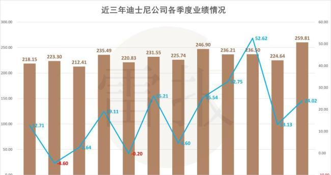 哈尔滨为何能请来“冰雪奇缘” 迪士尼看中的流量富矿
