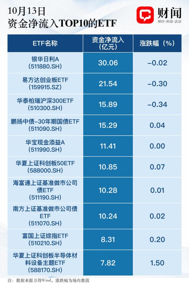 股票型ETF7日获资金净流入 连续吸金引关注